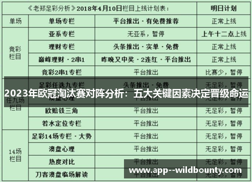 2023年欧冠淘汰赛对阵分析：五大关键因素决定晋级命运