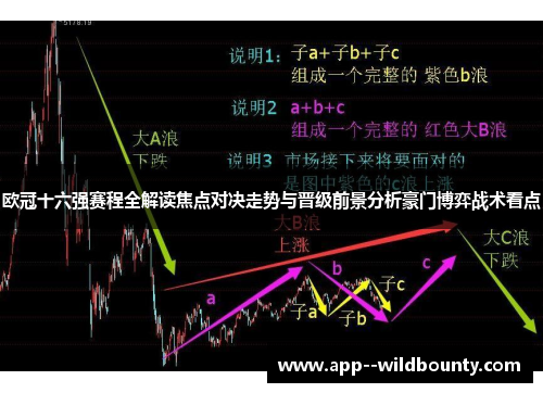 欧冠十六强赛程全解读焦点对决走势与晋级前景分析豪门博弈战术看点 欧冠十六强赛程全解读焦点对决走势与晋级前景分析豪门博弈战术看点