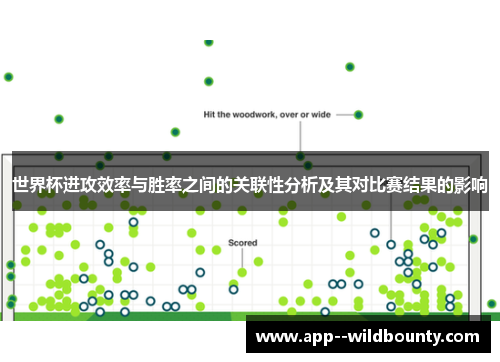 世界杯进攻效率与胜率之间的关联性分析及其对比赛结果的影响
