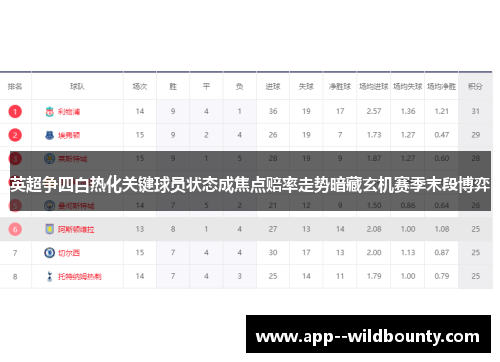 英超争四白热化关键球员状态成焦点赔率走势暗藏玄机赛季末段博弈