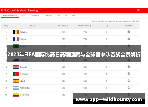 2023年FIFA国际比赛日赛程回顾与全球国家队备战全景解析