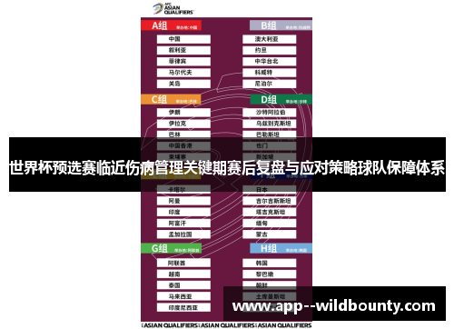世界杯预选赛临近伤病管理关键期赛后复盘与应对策略球队保障体系