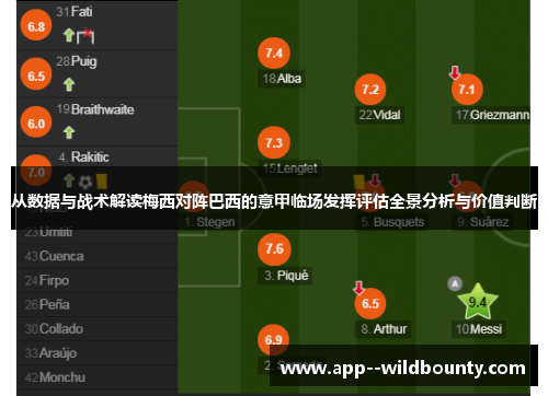 从数据与战术解读梅西对阵巴西的意甲临场发挥评估全景分析与价值判断 从数据与战术解读梅西对阵巴西的意甲临场发挥评估全景分析与价值判断