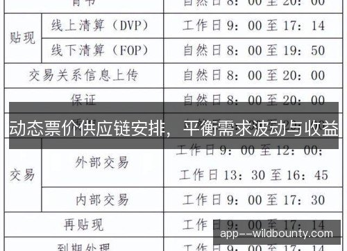 动态票价供应链安排，平衡需求波动与收益